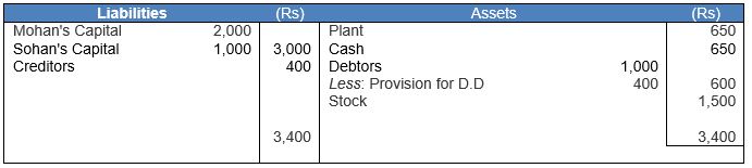 ""TS-Grewal-Solution-Class-12-Chapter-5-Admission-of-a-Partner-164