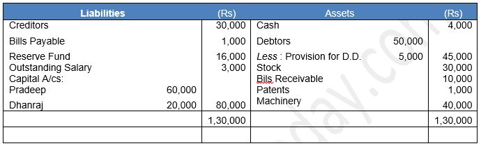 ""TS-Grewal-Solution-Class-12-Chapter-5-Admission-of-a-Partner-167