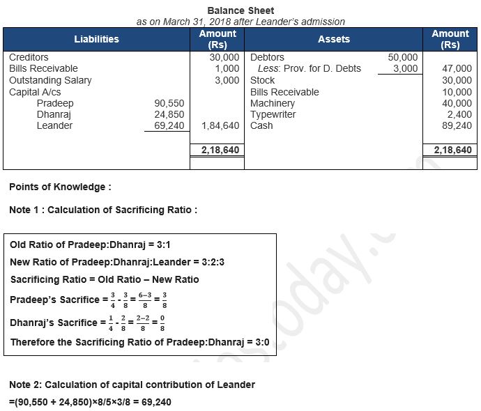 ""TS-Grewal-Solution-Class-12-Chapter-5-Admission-of-a-Partner-169