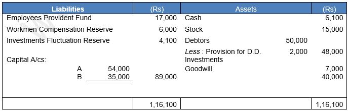 ""TS-Grewal-Solution-Class-12-Chapter-5-Admission-of-a-Partner-170