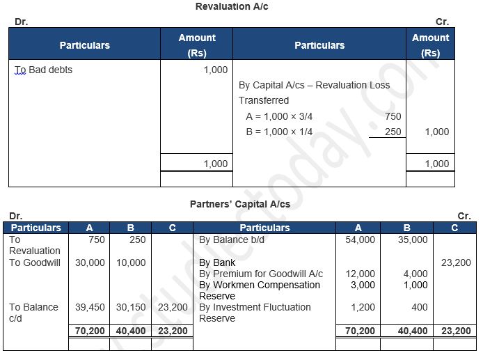 ""TS-Grewal-Solution-Class-12-Chapter-5-Admission-of-a-Partner-171