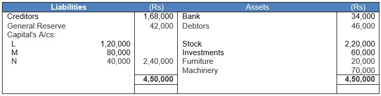 ""TS-Grewal-Solution-Class-12-Chapter-5-Admission-of-a-Partner-173