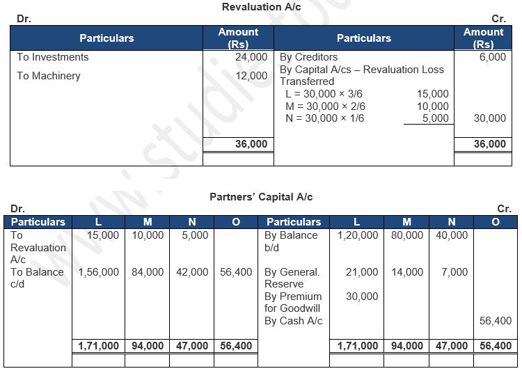 ""TS-Grewal-Solution-Class-12-Chapter-5-Admission-of-a-Partner-174