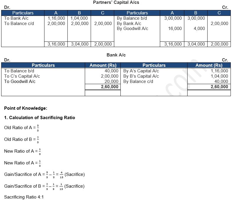 ""TS-Grewal-Solution-Class-12-Chapter-5-Admission-of-a-Partner-178