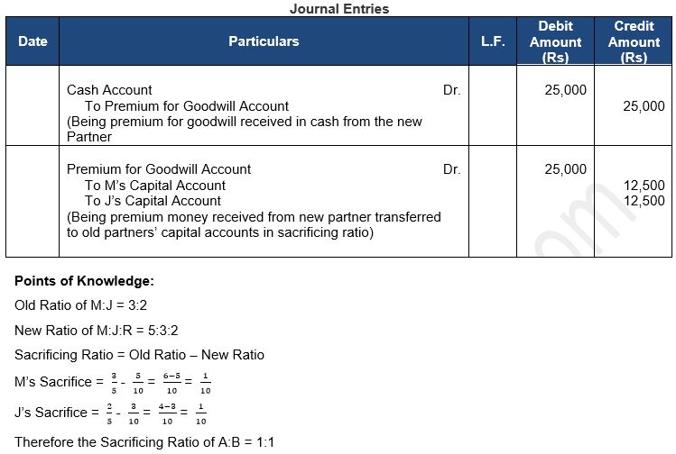 ""TS-Grewal-Solution-Class-12-Chapter-5-Admission-of-a-Partner-18