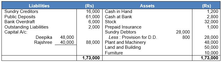 ""TS-Grewal-Solution-Class-12-Chapter-5-Admission-of-a-Partner-180