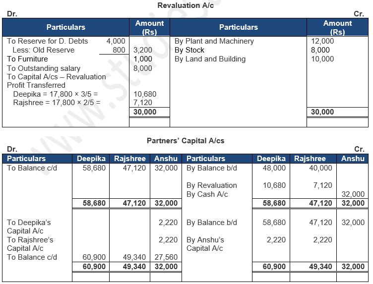 ""TS-Grewal-Solution-Class-12-Chapter-5-Admission-of-a-Partner-181