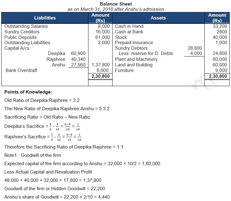 ""TS-Grewal-Solution-Class-12-Chapter-5-Admission-of-a-Partner-182