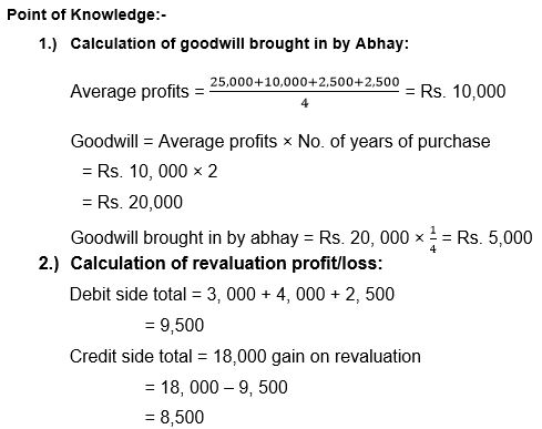 ""TS-Grewal-Solution-Class-12-Chapter-5-Admission-of-a-Partner-186