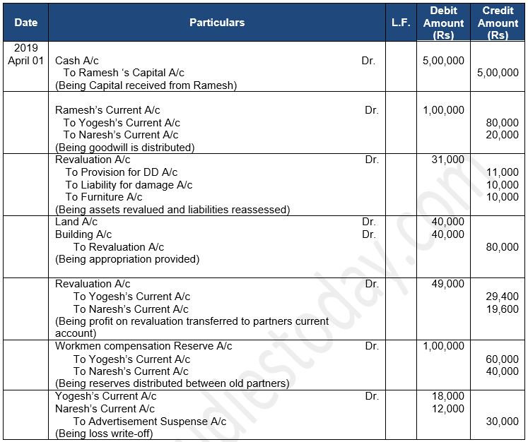 ""TS-Grewal-Solution-Class-12-Chapter-5-Admission-of-a-Partner-188