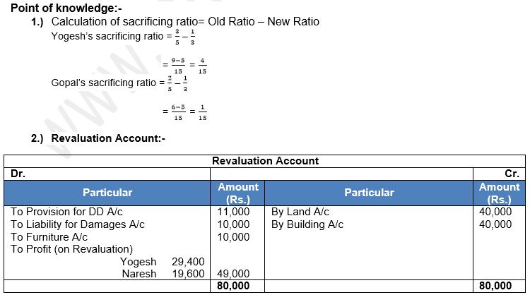 ""TS-Grewal-Solution-Class-12-Chapter-5-Admission-of-a-Partner-189