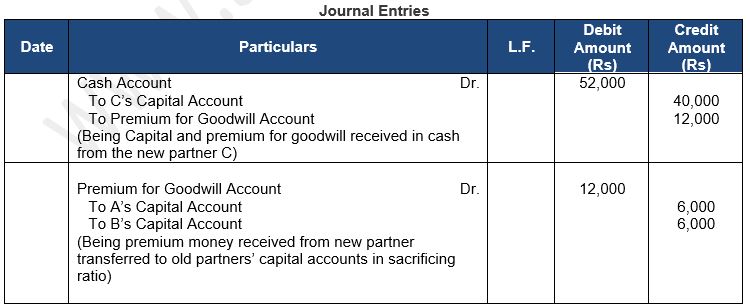 ""TS-Grewal-Solution-Class-12-Chapter-5-Admission-of-a-Partner-19