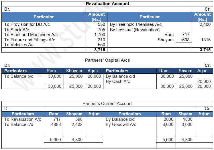 ""TS-Grewal-Solution-Class-12-Chapter-5-Admission-of-a-Partner-191