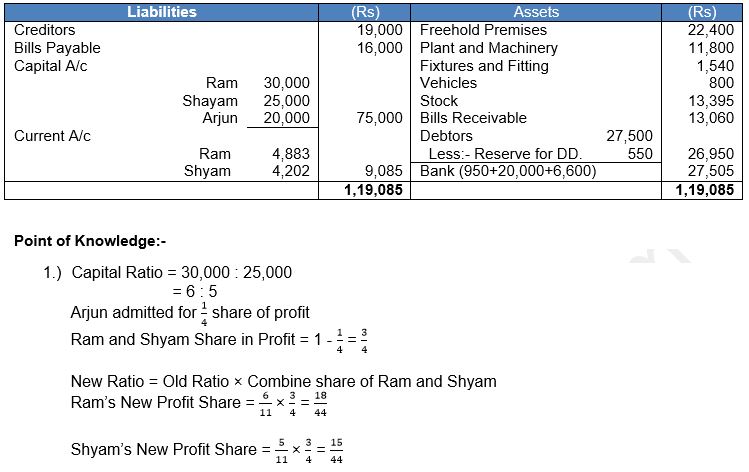 ""TS-Grewal-Solution-Class-12-Chapter-5-Admission-of-a-Partner-192