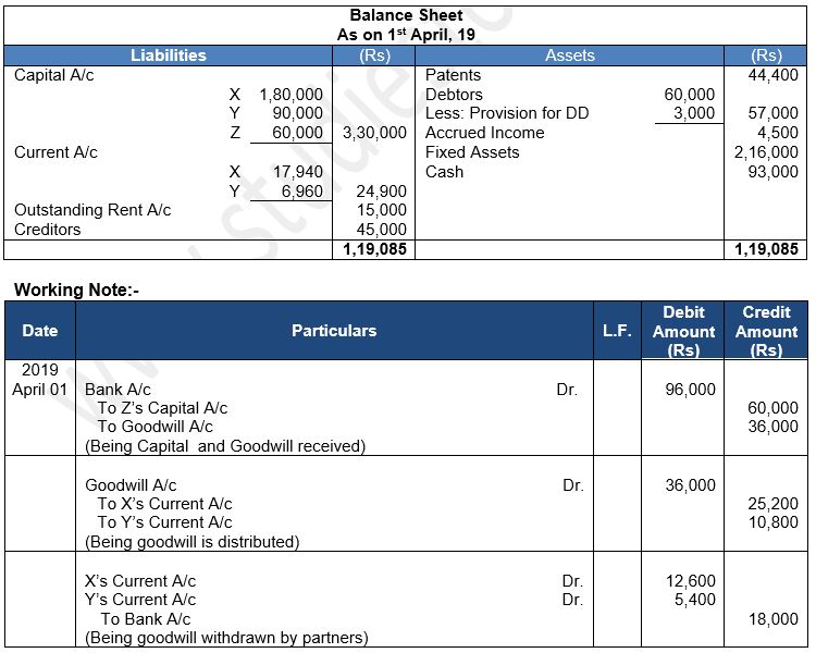 ""TS-Grewal-Solution-Class-12-Chapter-5-Admission-of-a-Partner-195