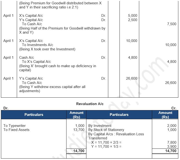 ""TS-Grewal-Solution-Class-12-Chapter-5-Admission-of-a-Partner-201