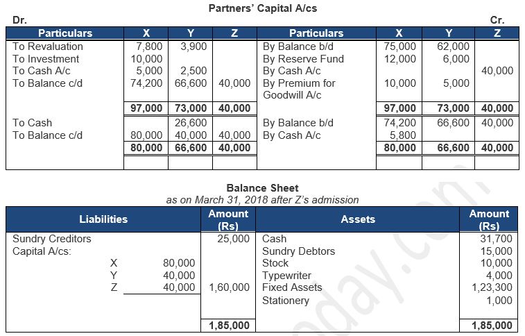 ""TS-Grewal-Solution-Class-12-Chapter-5-Admission-of-a-Partner-202