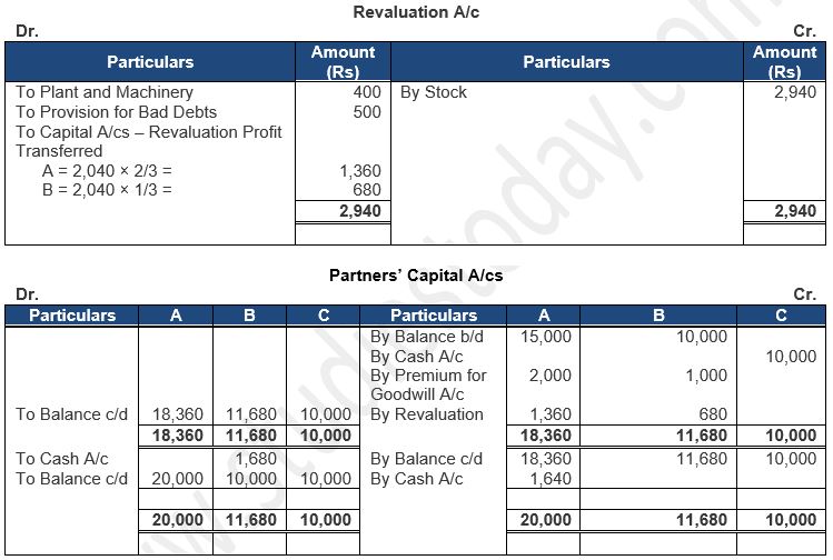 ""TS-Grewal-Solution-Class-12-Chapter-5-Admission-of-a-Partner-204