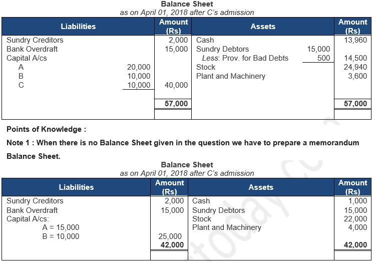 ""TS-Grewal-Solution-Class-12-Chapter-5-Admission-of-a-Partner-205