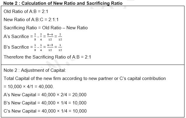 ""TS-Grewal-Solution-Class-12-Chapter-5-Admission-of-a-Partner-206