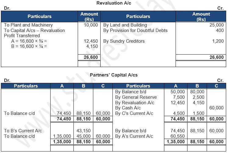 ""TS-Grewal-Solution-Class-12-Chapter-5-Admission-of-a-Partner-208