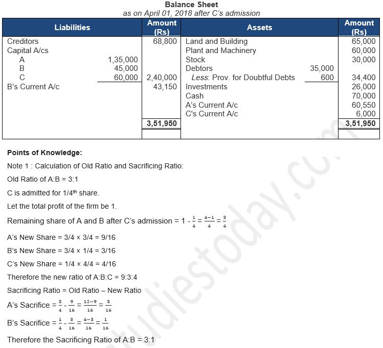 ""TS-Grewal-Solution-Class-12-Chapter-5-Admission-of-a-Partner-209