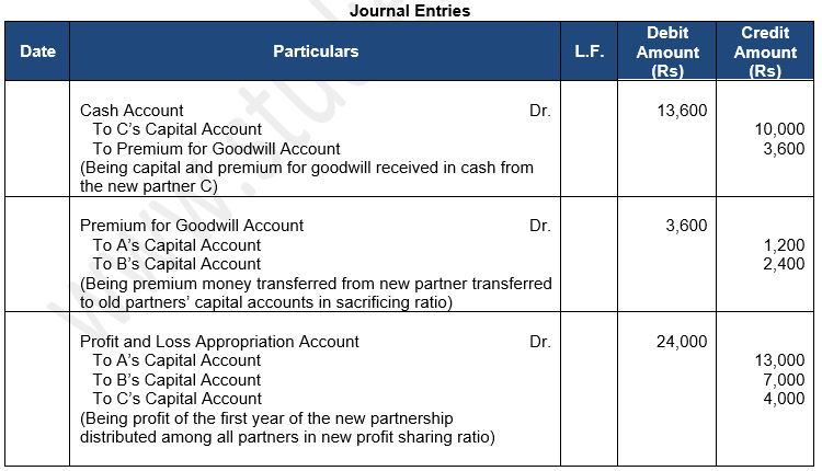 ""TS-Grewal-Solution-Class-12-Chapter-5-Admission-of-a-Partner-21