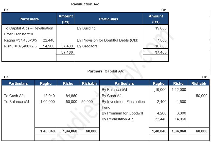 ""TS-Grewal-Solution-Class-12-Chapter-5-Admission-of-a-Partner-218