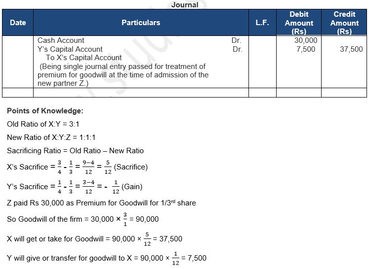 ""TS-Grewal-Solution-Class-12-Chapter-5-Admission-of-a-Partner-23