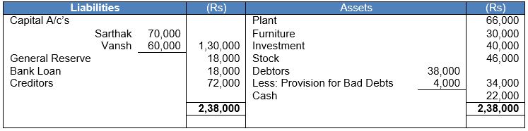 ""TS-Grewal-Solution-Class-12-Chapter-5-Admission-of-a-Partner-234