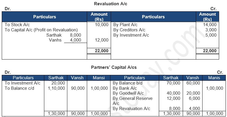 ""TS-Grewal-Solution-Class-12-Chapter-5-Admission-of-a-Partner-235