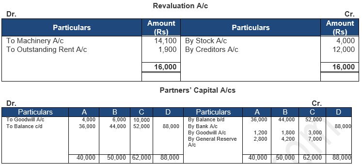 ""TS-Grewal-Solution-Class-12-Chapter-5-Admission-of-a-Partner-238