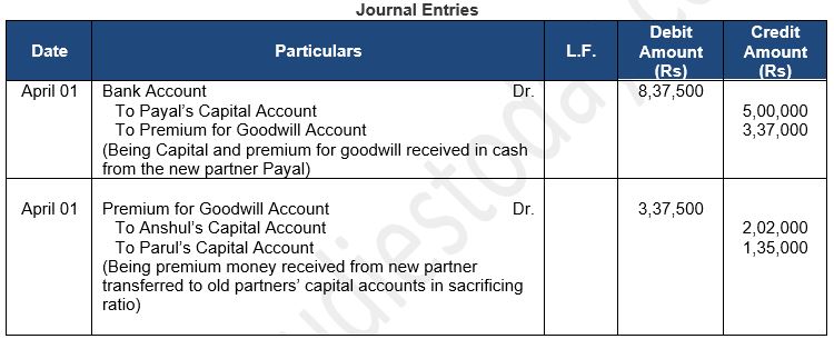 ""TS-Grewal-Solution-Class-12-Chapter-5-Admission-of-a-Partner-24