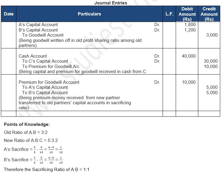 ""TS-Grewal-Solution-Class-12-Chapter-5-Admission-of-a-Partner-25