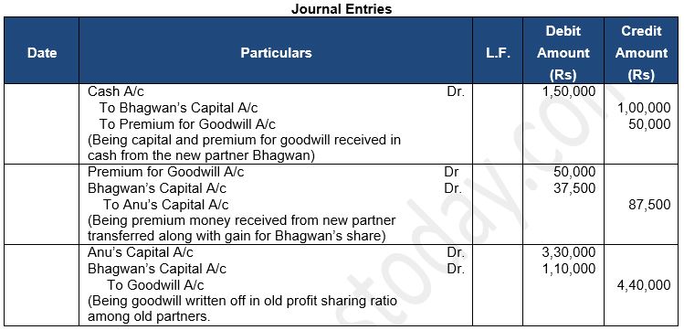 ""TS-Grewal-Solution-Class-12-Chapter-5-Admission-of-a-Partner-26