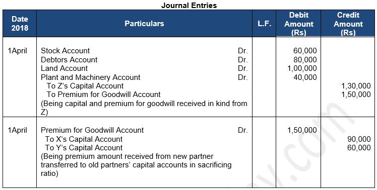 ""TS-Grewal-Solution-Class-12-Chapter-5-Admission-of-a-Partner-28