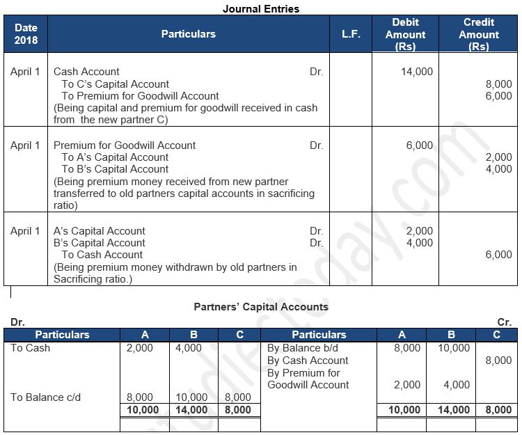 ""TS-Grewal-Solution-Class-12-Chapter-5-Admission-of-a-Partner-30