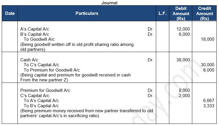 ""TS-Grewal-Solution-Class-12-Chapter-5-Admission-of-a-Partner-34