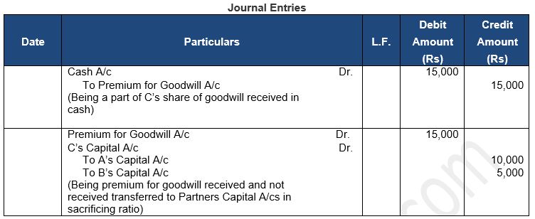 ""TS-Grewal-Solution-Class-12-Chapter-5-Admission-of-a-Partner-36