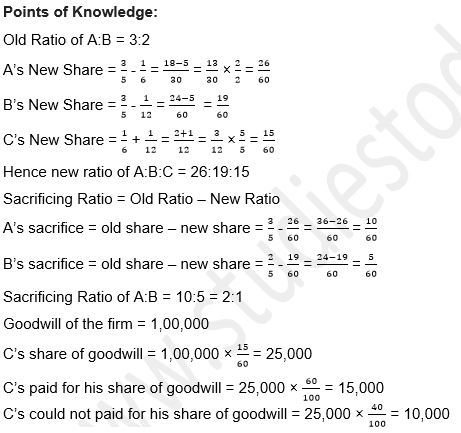 ""TS-Grewal-Solution-Class-12-Chapter-5-Admission-of-a-Partner-37