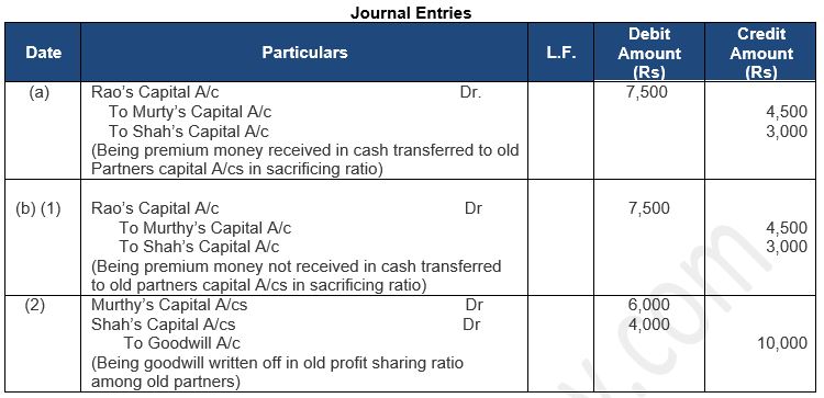 ""TS-Grewal-Solution-Class-12-Chapter-5-Admission-of-a-Partner-38