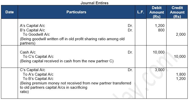 ""TS-Grewal-Solution-Class-12-Chapter-5-Admission-of-a-Partner-40