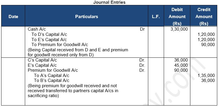 ""TS-Grewal-Solution-Class-12-Chapter-5-Admission-of-a-Partner-42