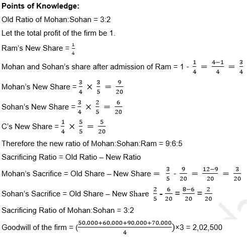 ""TS-Grewal-Solution-Class-12-Chapter-5-Admission-of-a-Partner-45