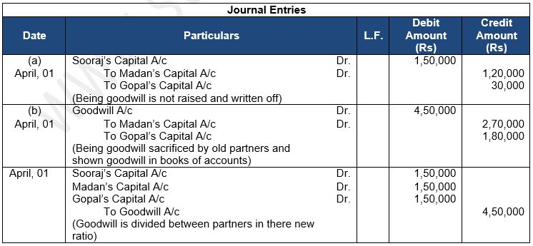 ""TS-Grewal-Solution-Class-12-Chapter-5-Admission-of-a-Partner-46