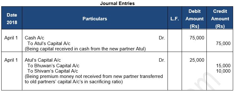 ""TS-Grewal-Solution-Class-12-Chapter-5-Admission-of-a-Partner-51