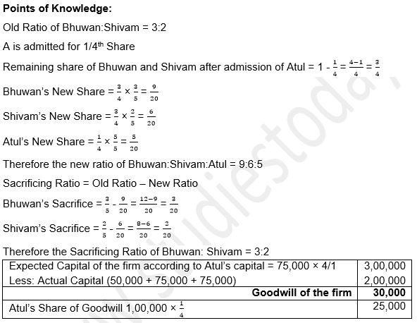 ""TS-Grewal-Solution-Class-12-Chapter-5-Admission-of-a-Partner-52