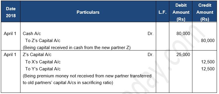 ""TS-Grewal-Solution-Class-12-Chapter-5-Admission-of-a-Partner-54