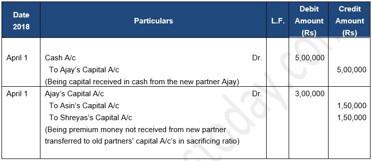 ""TS-Grewal-Solution-Class-12-Chapter-5-Admission-of-a-Partner-56