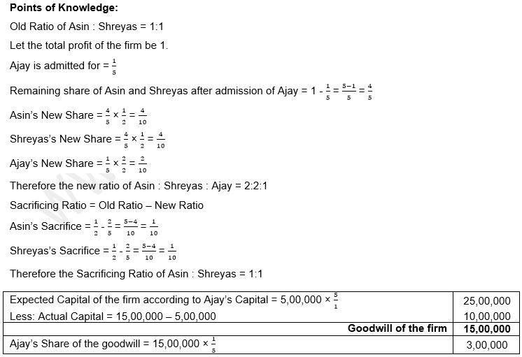 ""TS-Grewal-Solution-Class-12-Chapter-5-Admission-of-a-Partner-57